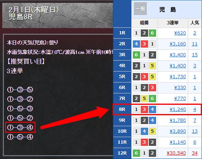 3連単的中実績