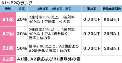 競艇選手ランキング表