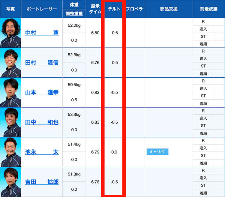 チルト角