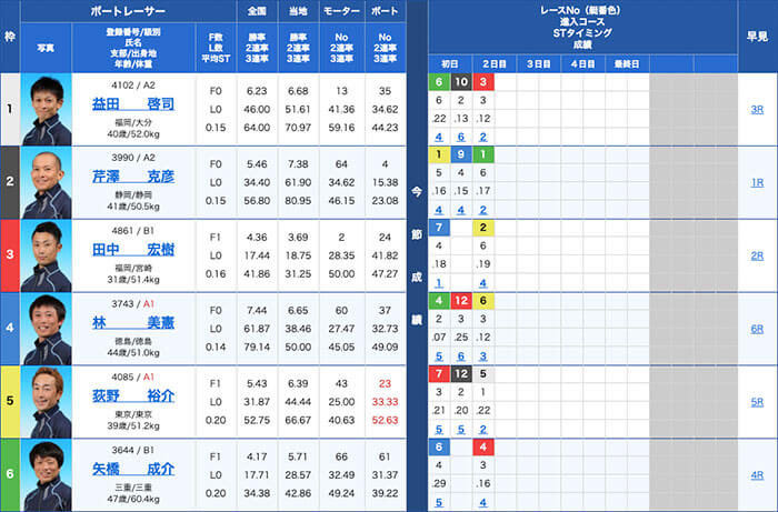 2019年10月25日 丸亀 一般戦 2日目10R出走表