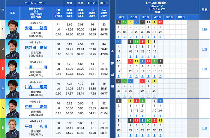 2019年10月29日 常滑G3とこなめ大賞 5日目 5R出走表