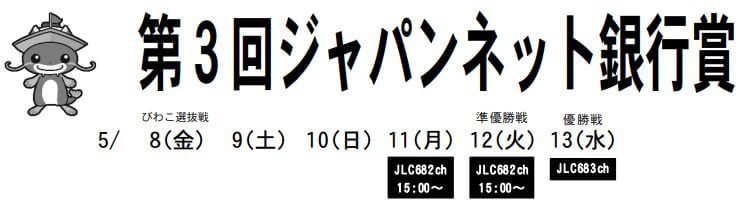 【5/9 びわこ競艇予想】第3回ジャパンネット銀行賞(2020) 2日目の買い目を大公開！