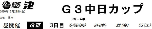【5/23 津競艇予想】G3中日カップ(2020) 4日目の買い目を大公開！