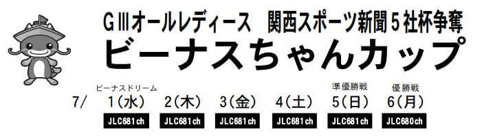 【7/1 びわこ競艇予想】G3オールレディース ビーナスちゃんカップ(2020) 初日の買い目を大公開！
