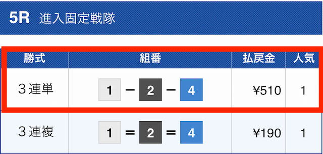 アドバンス2022年11月03日無料予想_2結果