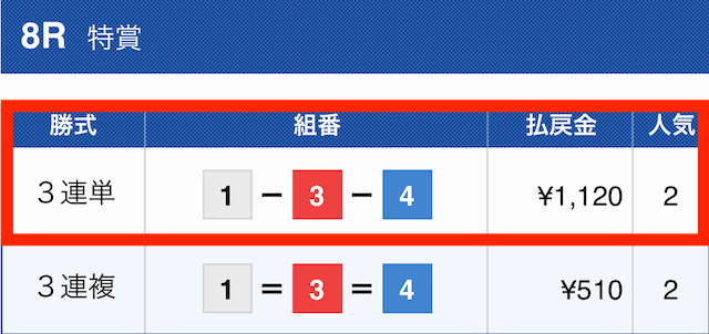 アドバンス2022年11月03日無料予想結果