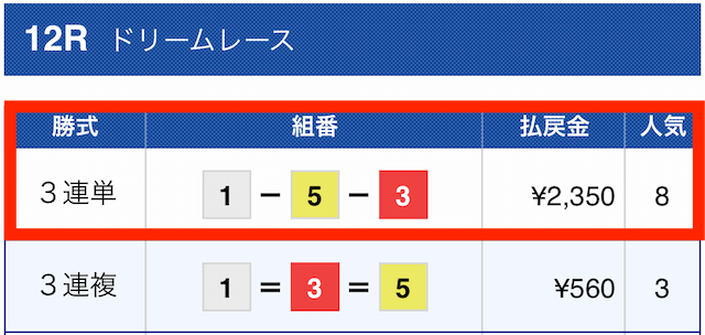 競艇大富豪2023年01月14日無料予想結果