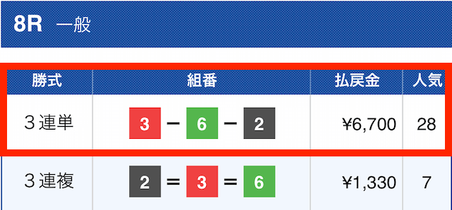 競艇大富豪有料予想結果1