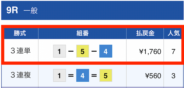 競艇大富豪有料予想結果2