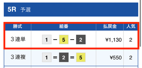 競艇ライズ無料予想1月6日結果