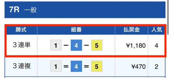 競艇ライズ無料予想1月7日結果