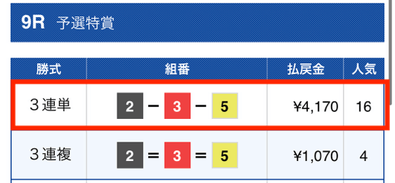 最競艇国2022年11月21日無料予想買い目結果