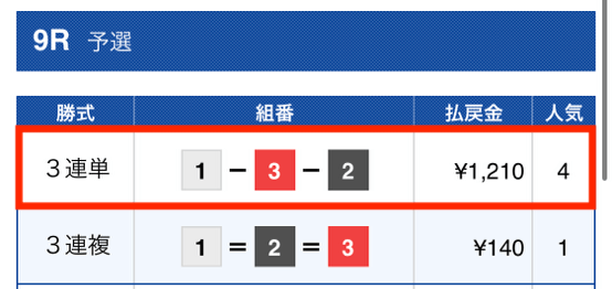 アタリ舟2022年12月04 日有料予想1レース目結果