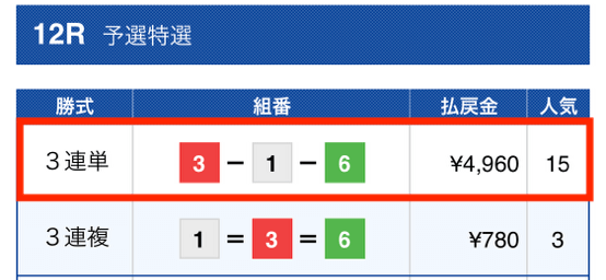 アタリ舟2022年12月04 日有料予想2レース目結果