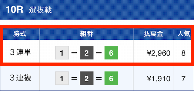 ボートチェス2022年11月20日無料予想結果