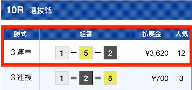 ボートチェス2022年11月21日無料予想結果