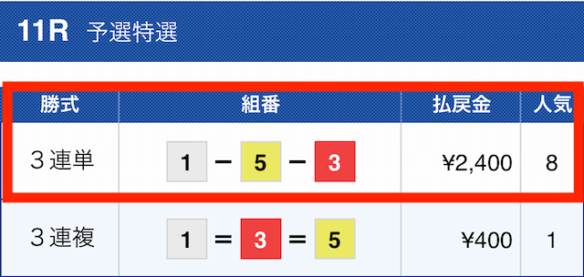 ボートチェス有料予想結果2