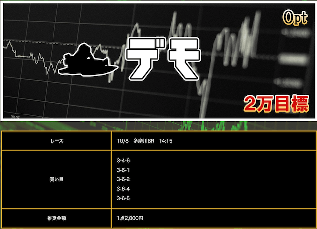 ボートインベスター2022年10月08日無料予想買い目