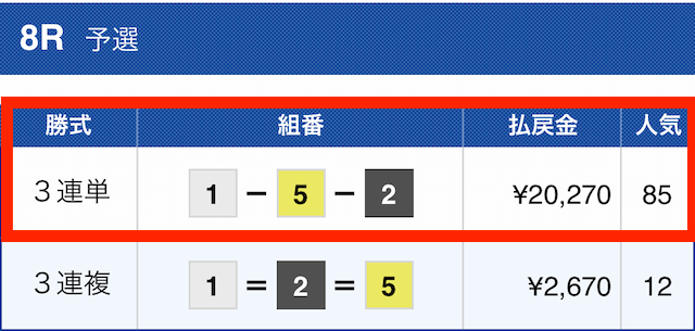 ボートインベスター2022年10月08日無料予想結果