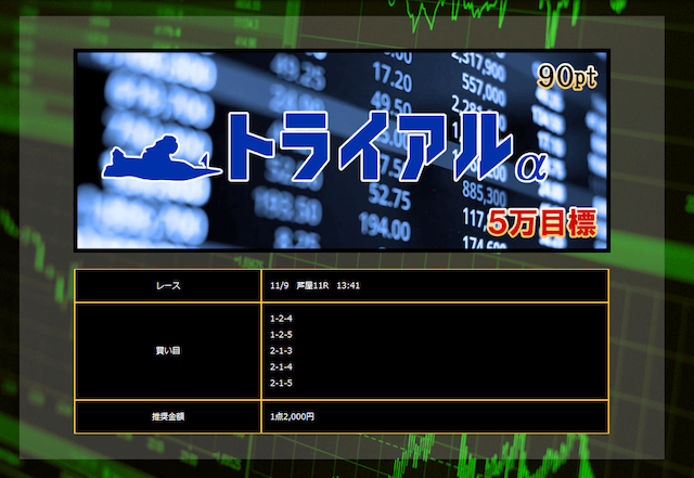 ボートインベスター2023年11月09日有料予想買い目