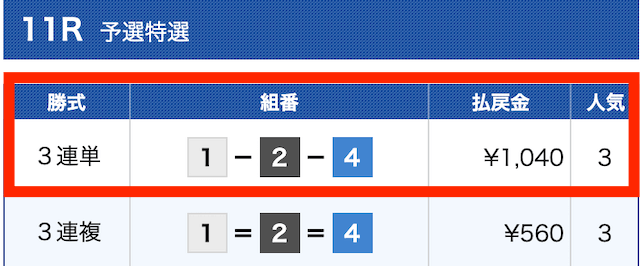 ボートインベスター2023年11月09日有料予想結果