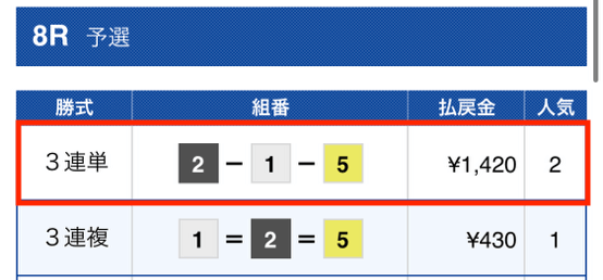 競艇セントラル2022年12月11日有料予想1レース目結果