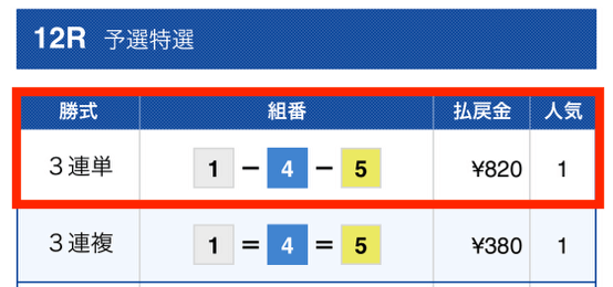 競艇セントラル2022年12月11日有料予想2レース目結果