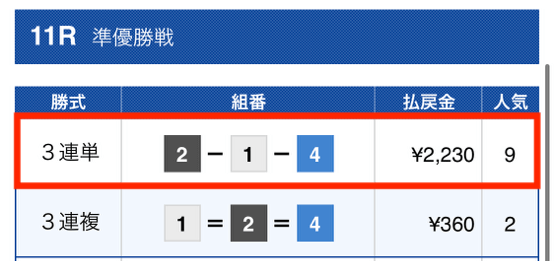 競艇ダンシャリ2022年11月26日無料予想結果