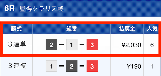 ドレミボート2023年03月17日無料予想結果