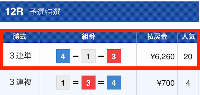 競艇バーニング有料予想2レース目結果