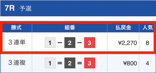 競艇バーニング2022年12月14日無料予想結果