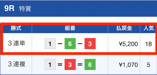 競艇バーニング2022年12月15日無料予想結果