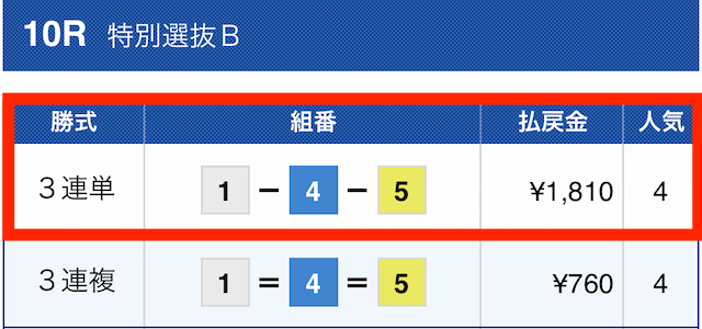 競艇コミット2023年02月14日無料予想結果