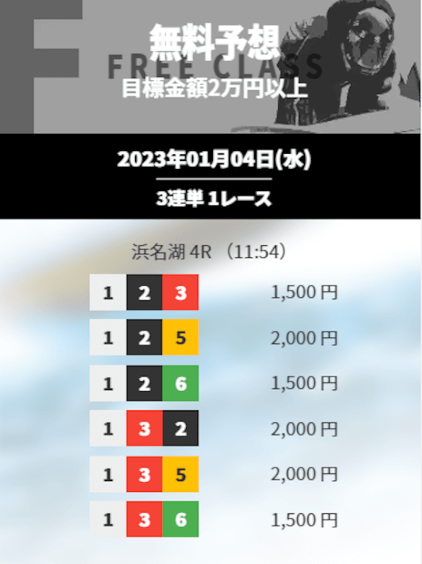 競艇ジェット2023年01月04日無料予想買い目