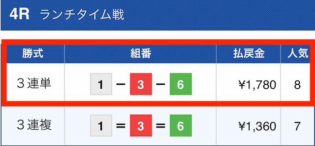 競艇ジェット2023年01月04日無料予想結果