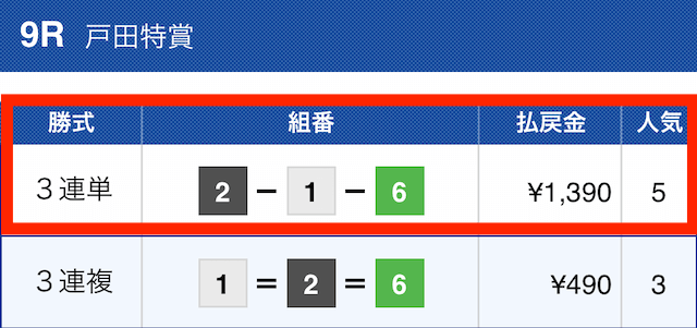 競艇ジェット2023年01月20日有料予想1レース目結果