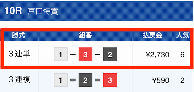 競艇ジェット2023年01月20日有料予想2レース目結果