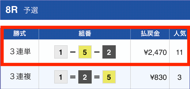 競艇トマホーク無料予想結果