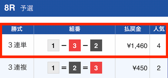 競艇トマホーク2022年12月10日有料予想結果1