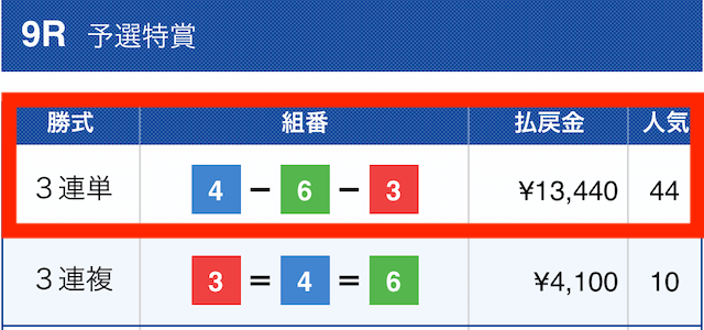 競艇トマホーク2022年12月10日有料予想結果2