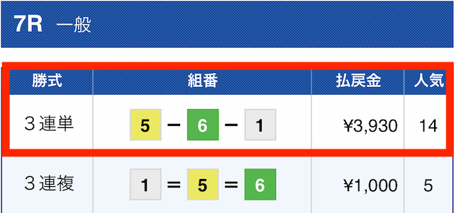 日刊ボート2023年02月19日有料予想1レース目結果