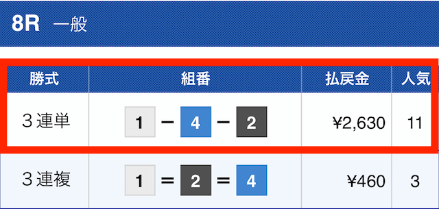 日刊ボート2023年02月19日有料予想2レース目結果