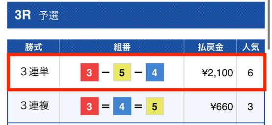 最競艇国2022年11月22日無料予想買い目結果