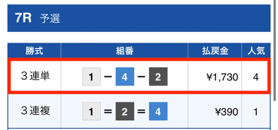 最競艇国2022年12月10日有料予想1レース目結果