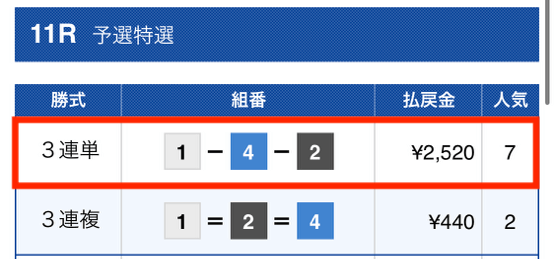 最競艇国2022年12月10日有料予想2レース目結果