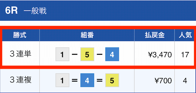 千両舟2022年10月10日有料予想結果1