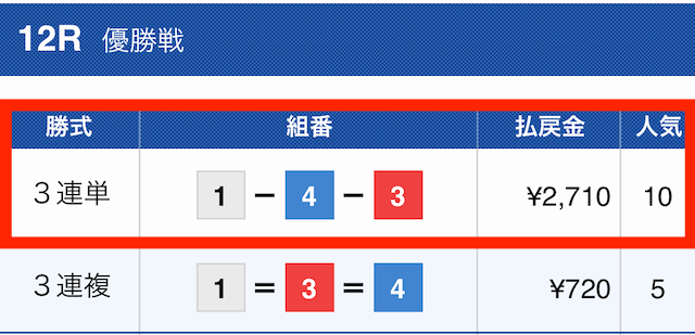 千両舟2022年10月10日有料予想結果2