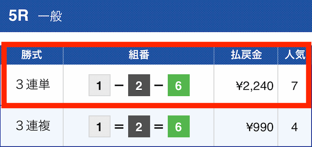 千両舟2022年10月05日無料予想結果