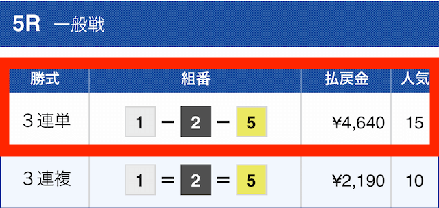 七福神2022年11月27日無料予想結果