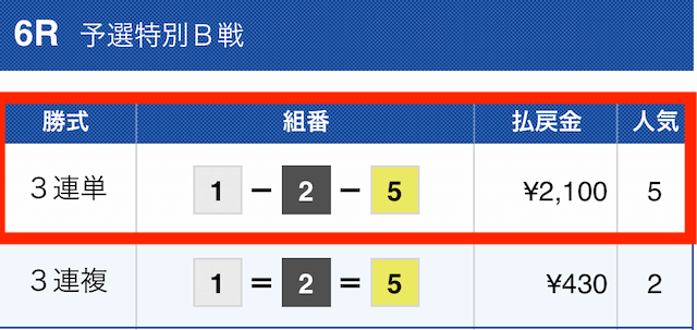 七福神2022年11月29日無料予想結果